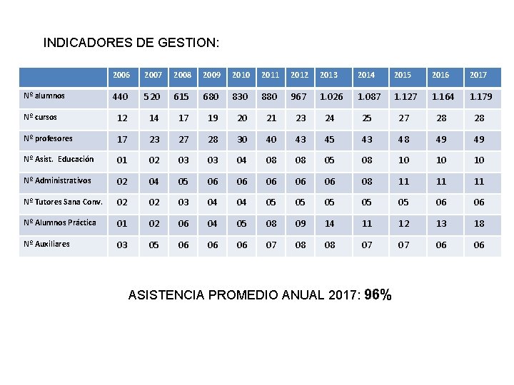 INDICADORES DE GESTION: 2006 2007 2008 2009 2010 2011 2012 2013 2014 2015 2016