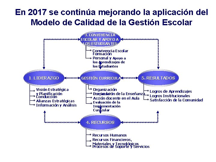 En 2017 se continúa mejorando la aplicación del Modelo de Calidad de la Gestión