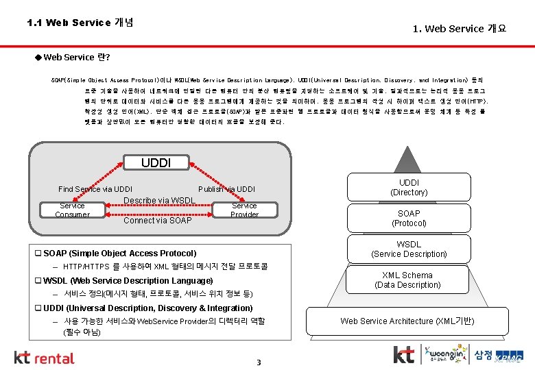 1. 1 Web Service 개념 개요 1. Web Service 개요 u Web Service 란?