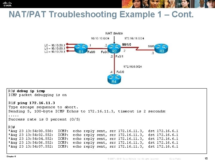 NAT/PAT Troubleshooting Example 1 – Cont. R 3# debug ip icmp ICMP packet debugging