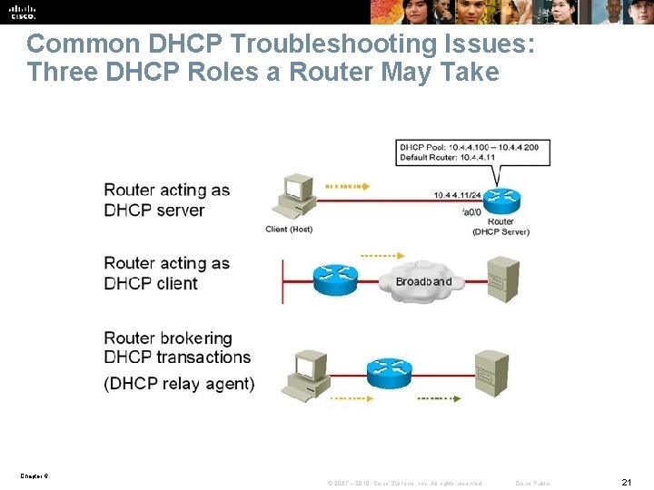 Common DHCP Troubleshooting Issues: Three DHCP Roles a Router May Take Chapter 6 ©