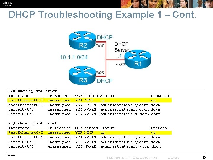 DHCP Troubleshooting Example 1 – Cont. R 2# show ip int brief Interface IP-Address