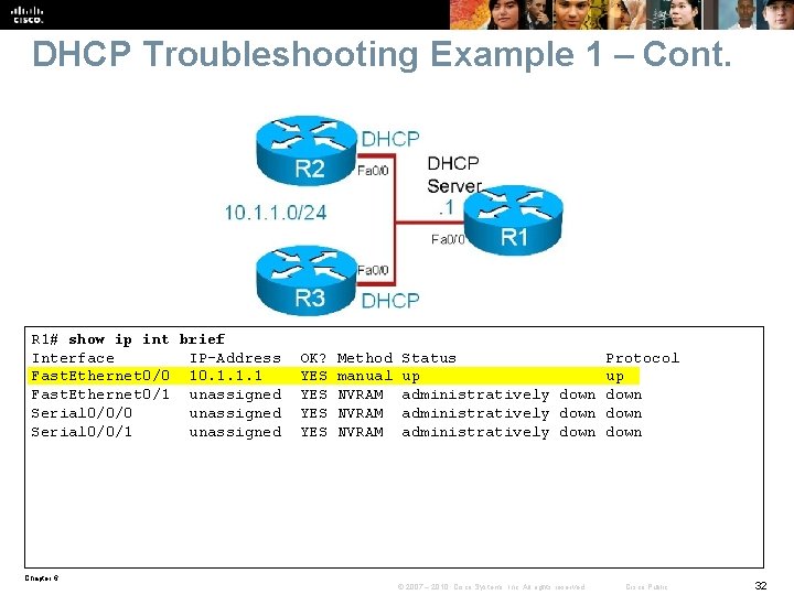 DHCP Troubleshooting Example 1 – Cont. R 1# show ip int brief Interface IP-Address
