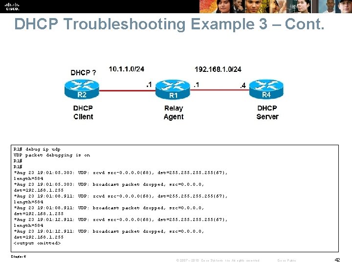 DHCP Troubleshooting Example 3 – Cont. R 1# debug ip udp UDP packet debugging