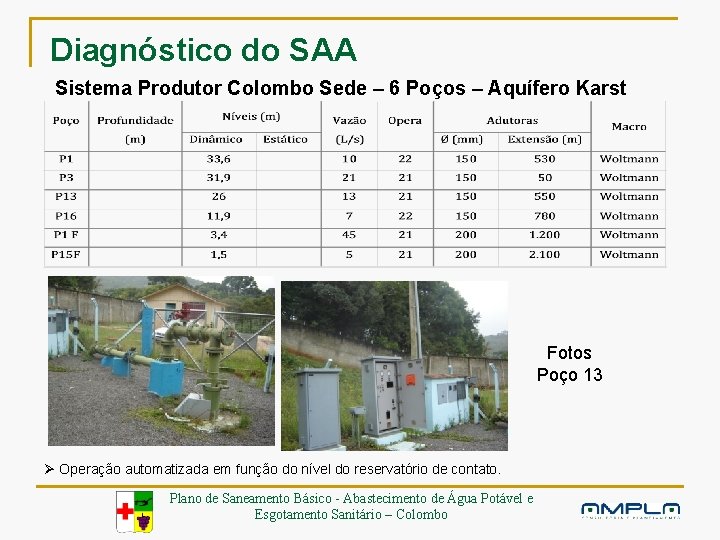 Diagnóstico do SAA Sistema Produtor Colombo Sede – 6 Poços – Aquífero Karst Fotos