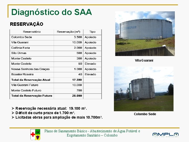 Diagnóstico do SAA RESERVAÇÃO Vila Guarani Ø Reservação necessária atual: 19. 100 m³. Ø