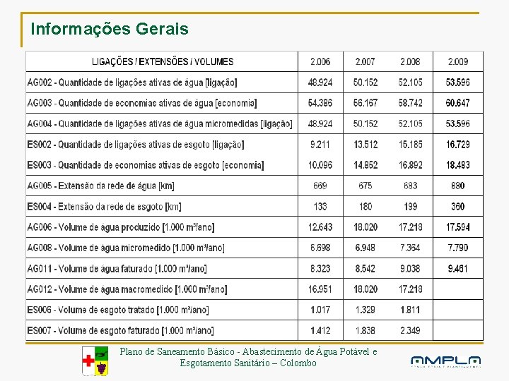 Informações Gerais Plano de Saneamento Básico - Abastecimento de Água Potável e Esgotamento Sanitário
