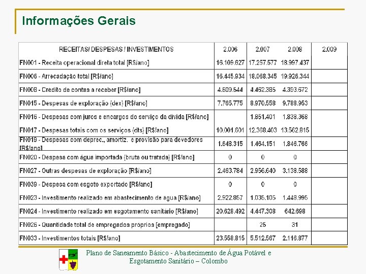 Informações Gerais Plano de Saneamento Básico - Abastecimento de Água Potável e Esgotamento Sanitário