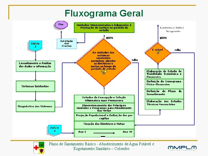 Fluxograma Geral Plano de Saneamento Básico - Abastecimento de Água Potável e Esgotamento Sanitário