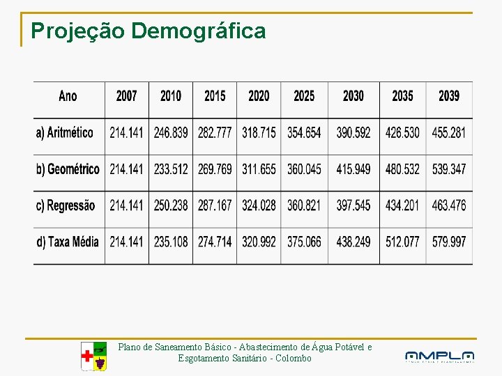 Projeção Demográfica Plano de Saneamento Básico - Abastecimento de Água Potável e Esgotamento Sanitário