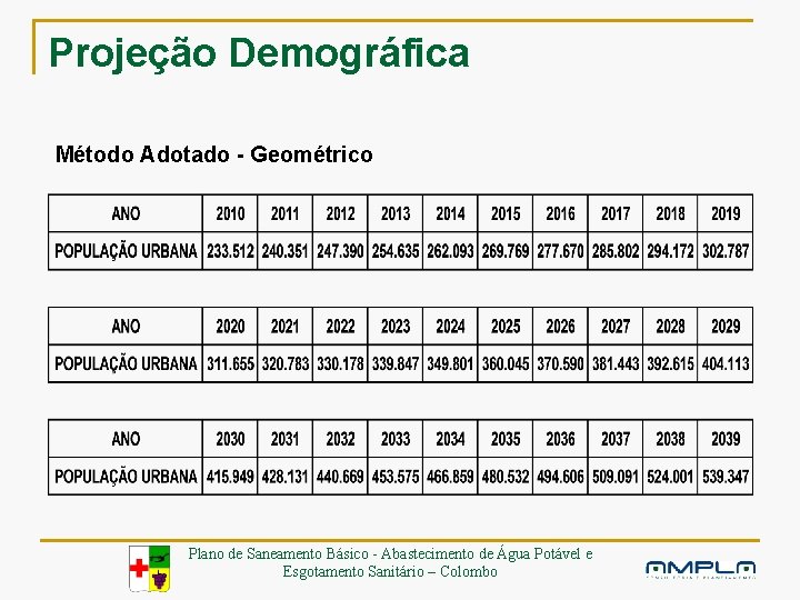 Projeção Demográfica Método Adotado - Geométrico Plano de Saneamento Básico - Abastecimento de Água