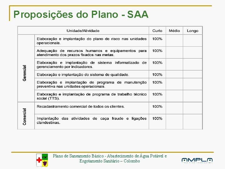 Proposições do Plano - SAA Plano de Saneamento Básico - Abastecimento de Água Potável