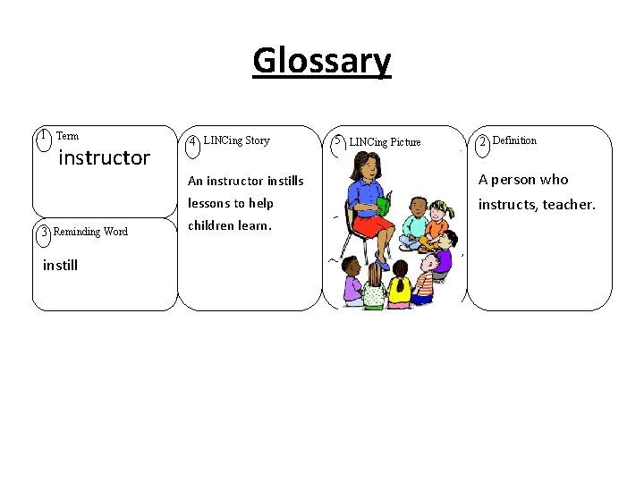 Glossary 1 Term instructor 3 Reminding Word instill 4 LINCing Story 5 LINCing Picture