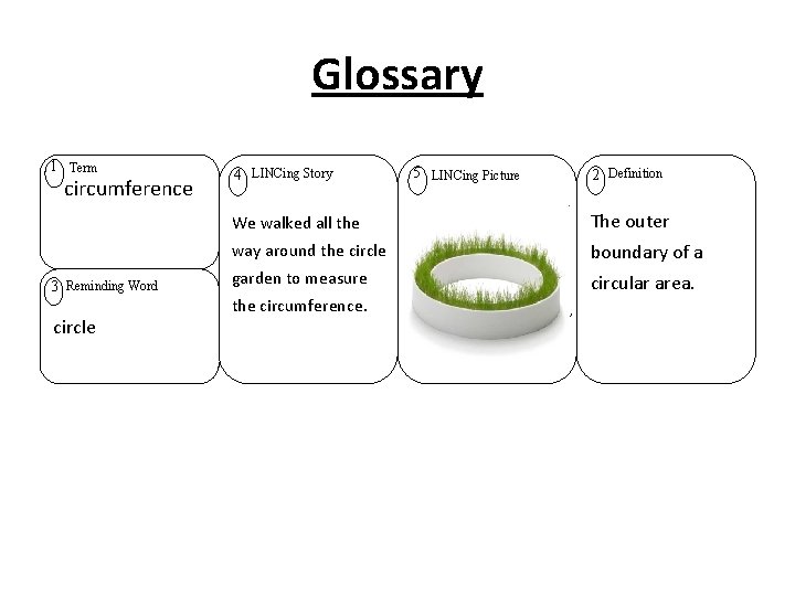 Glossary 1 Term circumference 3 Reminding Word circle 4 LINCing Story 5 LINCing Picture