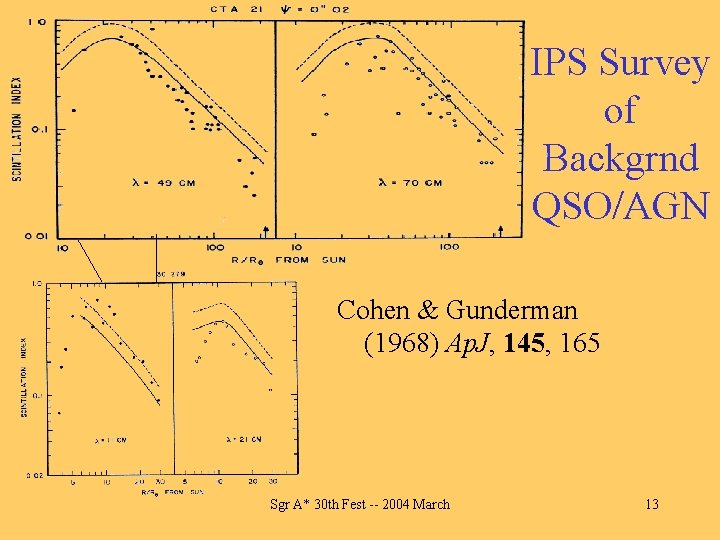 IPS Survey of Backgrnd QSO/AGN Cohen & Gunderman (1968) Ap. J, 145, 165 Sgr