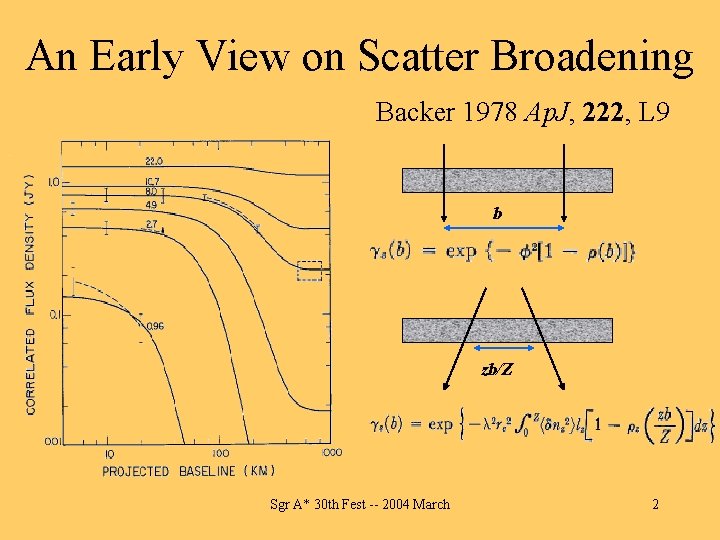 An Early View on Scatter Broadening Backer 1978 Ap. J, 222, L 9 b