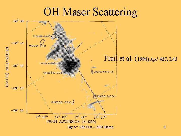 OH Maser Scattering Frail et al. (1994) Ap. J 427, L 43 Sgr A*