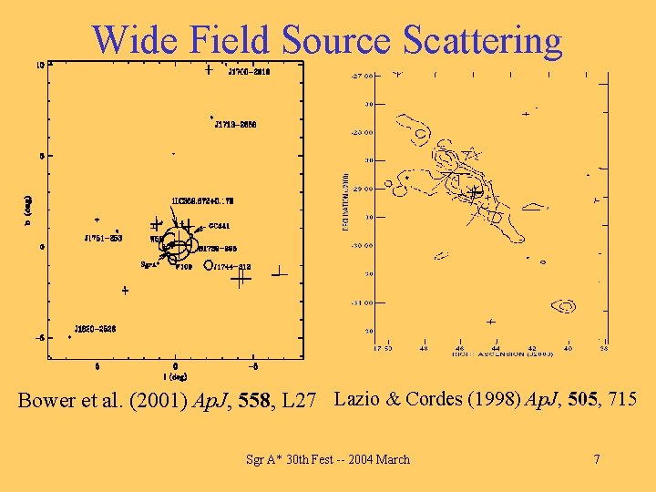 Wide Field Source Scattering Bower et al. (2001) Ap. J, 558, L 27 Lazio
