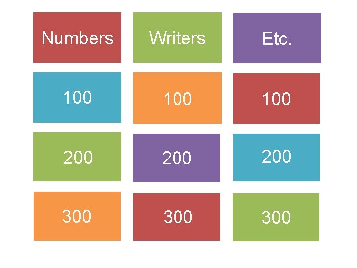 Numbers Writers Etc. 100 100 200 200 300 300 