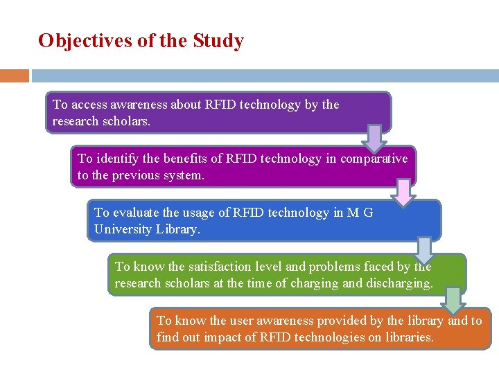 Objectives of the Study To access awareness about RFID technology by the research scholars.