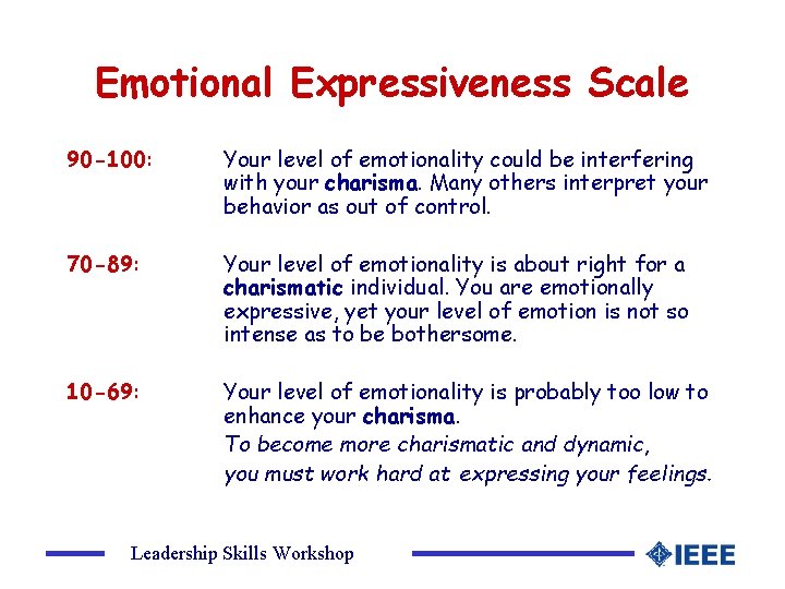 Emotional Expressiveness Scale 90 -100: Your level of emotionality could be interfering with your