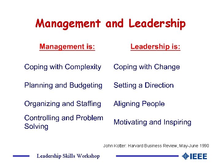 Management and Leadership John Kotter: Harvard Business Review, May-June 1990 Leadership Skills Workshop 
