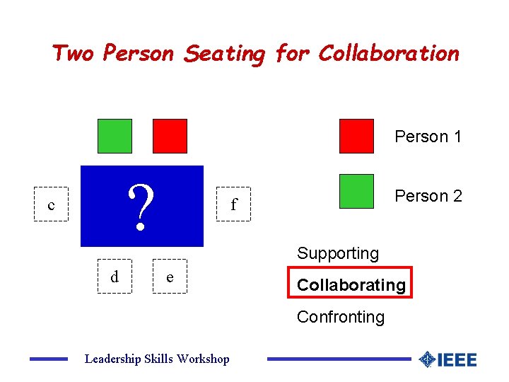 Two Person Seating for Collaboration Person 1 e ? c d Person 2 f