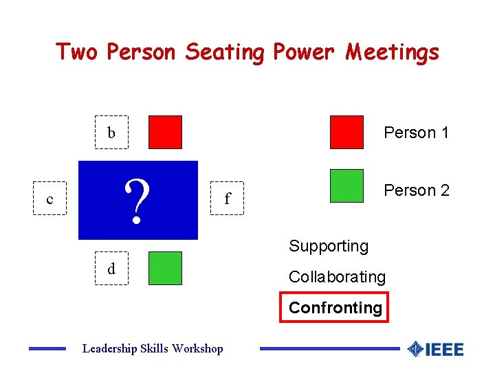 Two Person Seating Power Meetings Person 1 b ? c d Person 2 f