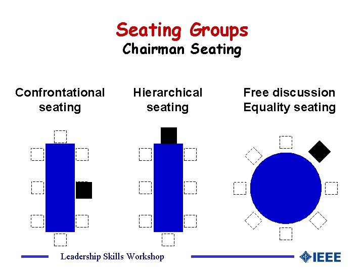 Seating Groups Chairman Seating Confrontational seating Hierarchical seating Leadership Skills Workshop Free discussion Equality