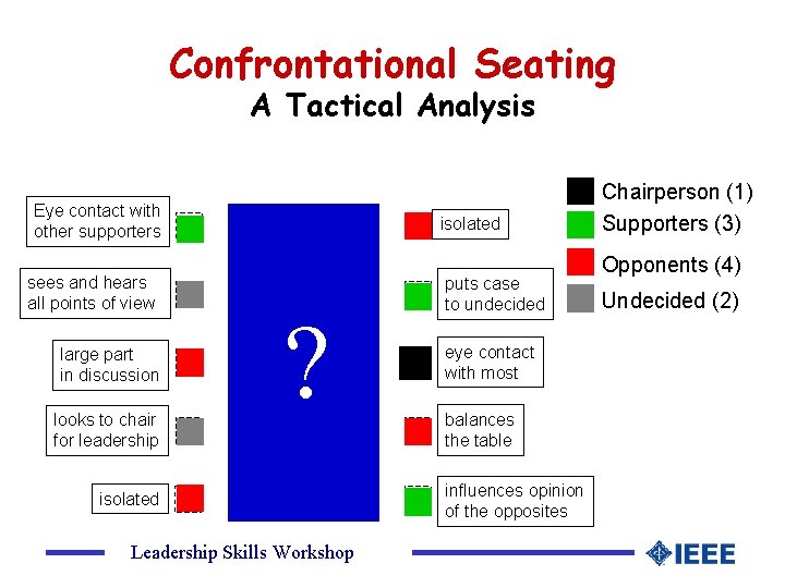 Confrontational Seating A Tactical Analysis Eye contact with other supporters sees and hears all