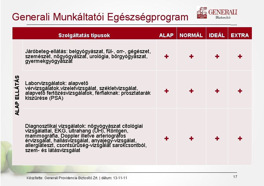 Generali Munkáltatói Egészségprogram ALAP ELLÁTÁS Szolgáltatás típusok ALAP NORMÁL IDEÁL EXTRA Járóbeteg-ellátás: belgyógyászat, fül-,