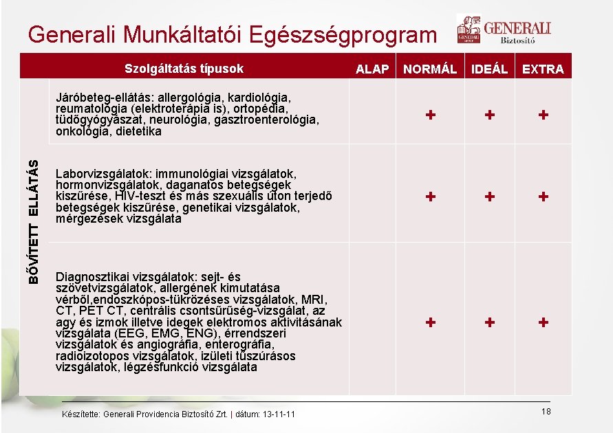 Generali Munkáltatói Egészségprogram BŐVÍTETT ELLÁTÁS Szolgáltatás típusok NORMÁL IDEÁL EXTRA Járóbeteg-ellátás: allergológia, kardiológia, reumatológia