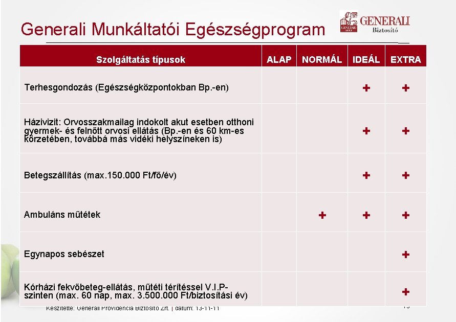 Generali Munkáltatói Egészségprogram Szolgáltatás típusok IDEÁL EXTRA Terhesgondozás (Egészségközpontokban Bp. -en) + + Házivizit: