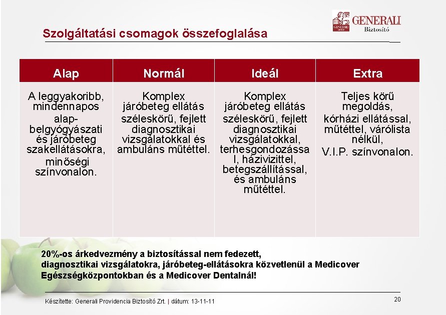 Szolgáltatási csomagok összefoglalása Alap Normál Ideál A leggyakoribb, Komplex mindennapos járóbeteg ellátás alapszéleskörű, fejlett