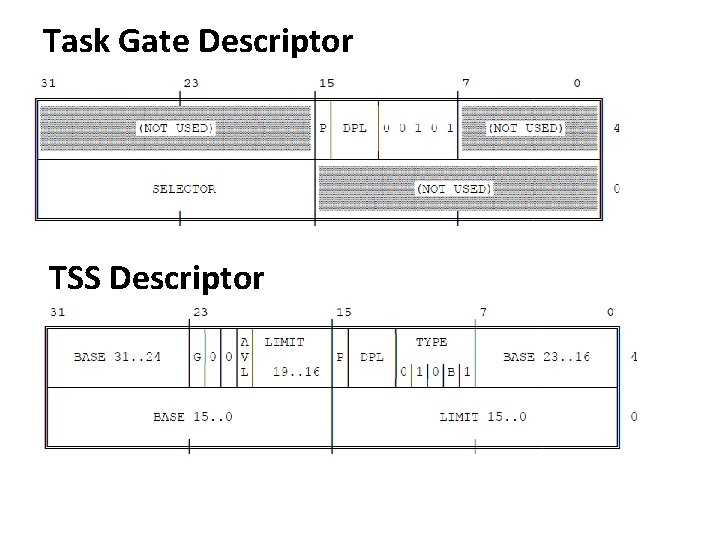 Task Gate Descriptor TSS Descriptor 