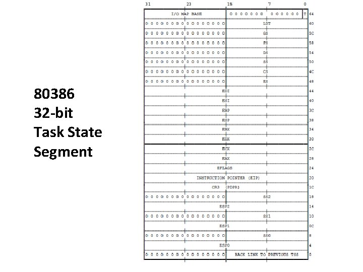 80386 32 -bit Task State Segment 