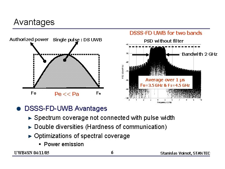 Avantages DSSS-FD UWB for two bands Authorized power Single pulse : DS UWB PSD