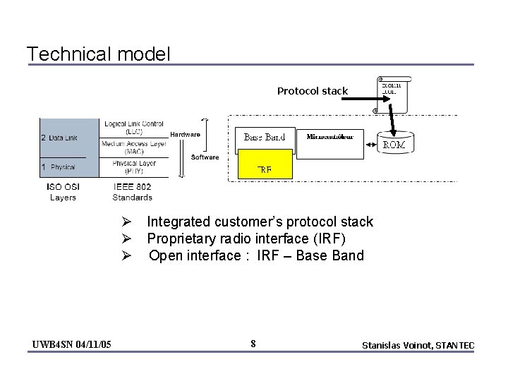 Technical model Protocol stack Ø Integrated customer’s protocol stack Ø Proprietary radio interface (IRF)