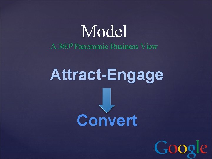 Model A 3600 Panoramic Business View Attract-Engage Convert 