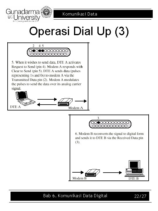 Komunikasi Data Operasi Dial Up (3) Bab 6. Komunikasi Data Digital 22/27 