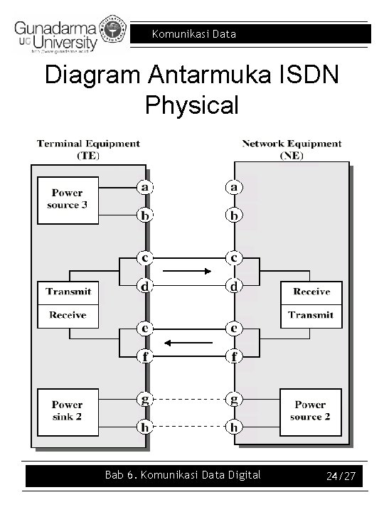 Komunikasi Data Diagram Antarmuka ISDN Physical Bab 6. Komunikasi Data Digital 24/27 