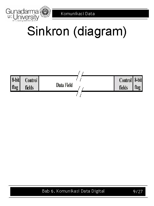 Komunikasi Data Sinkron (diagram) Bab 6. Komunikasi Data Digital 9/27 