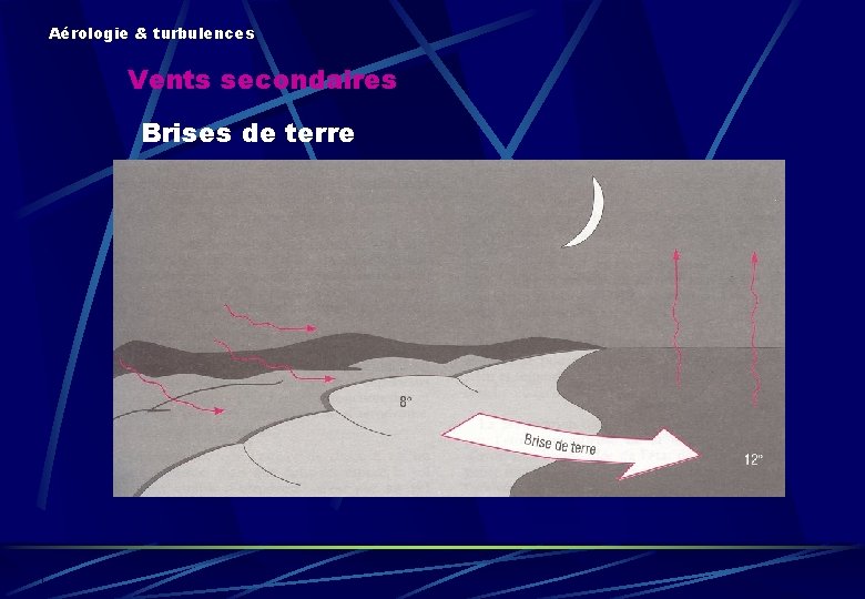 Aérologie & turbulences Vents secondaires Brises de terre 