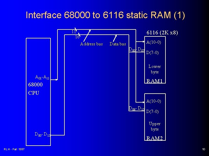 Interface 68000 to 6116 static RAM (1) 11 16 6116 (2 K x 8)