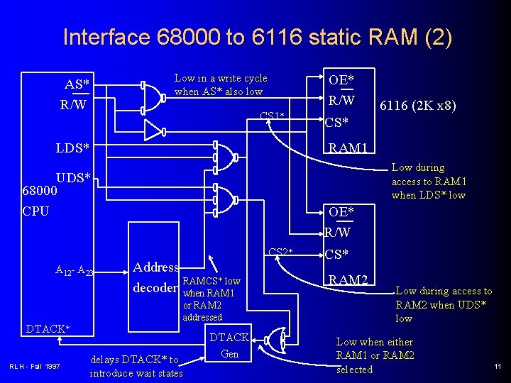 Interface 68000 to 6116 static RAM (2) Low in a write cycle when AS*