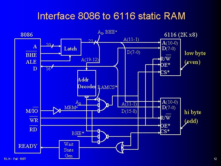 Interface 8086 to 6116 static RAM A 0, BHE* 8086 A ____ BHE ALE