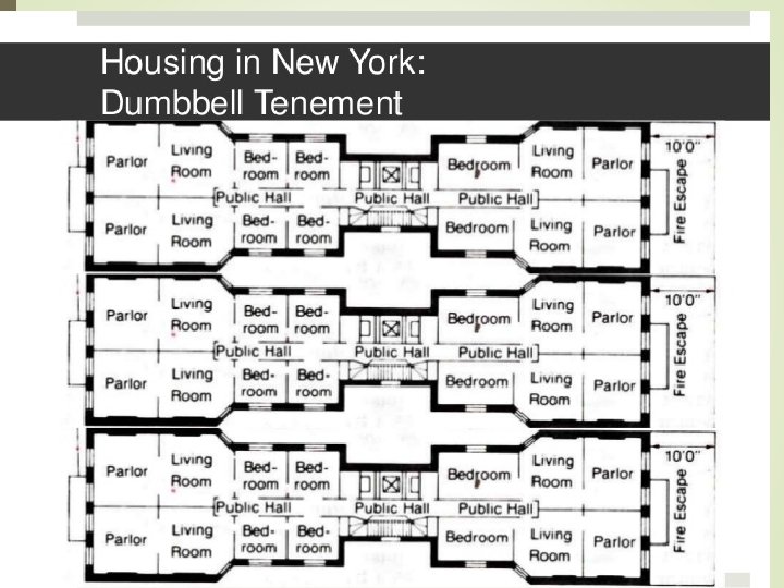 Living Conditions/ Tenements Why do you think immigrants had horrible housing in cities of