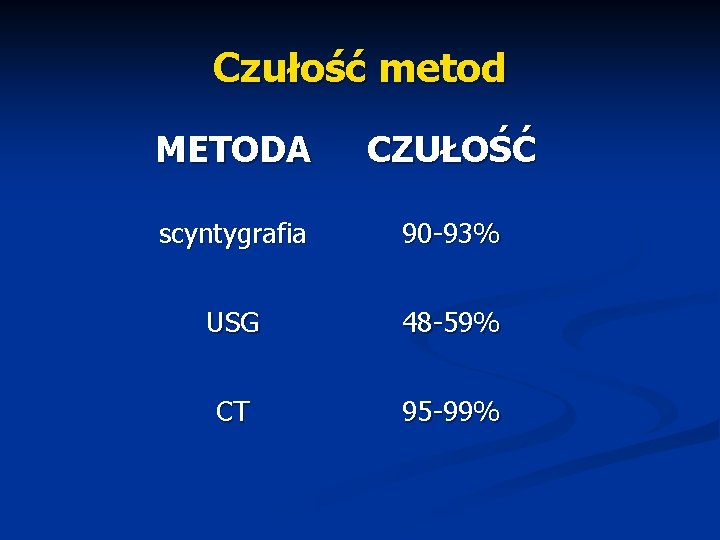 Czułość metod METODA CZUŁOŚĆ scyntygrafia 90 -93% USG 48 -59% CT 95 -99% 