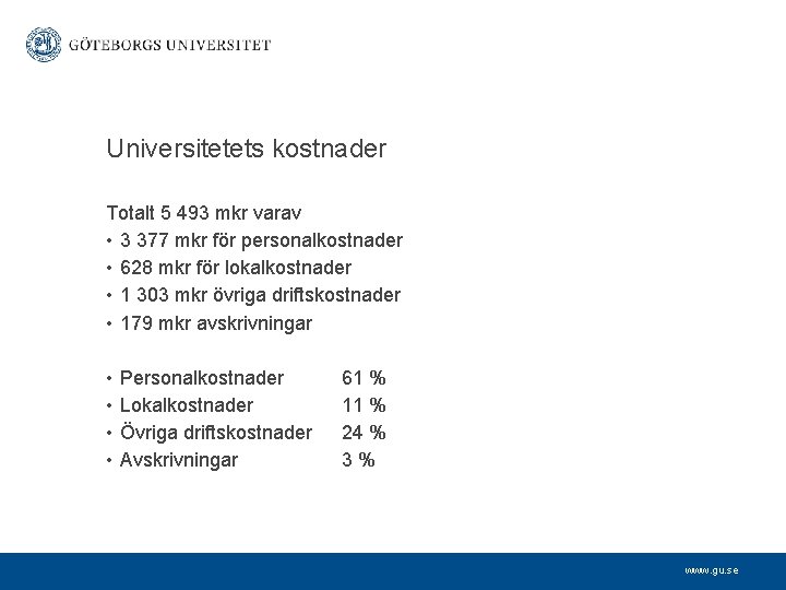 Universitetets kostnader Totalt 5 493 mkr varav • 3 377 mkr för personalkostnader •