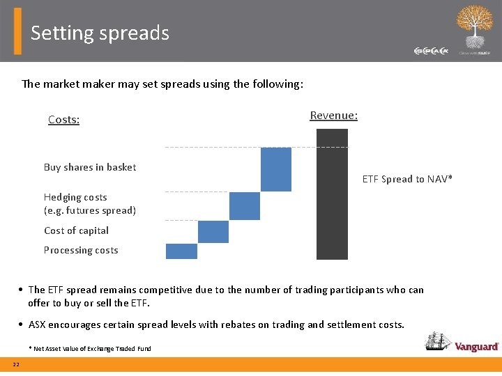 Setting spreads The market maker may set spreads using the following: Costs: Buy shares